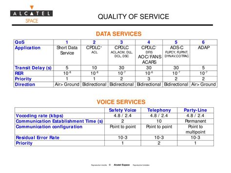 what are the quality of service statistics statistics